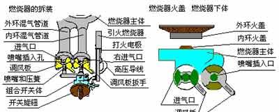 解决燃气灶外面的风门问题（有效防止灶台火力受风门影响的方法）  第3张