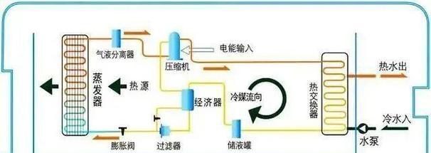 地温空调——高效节能的绿色空调解决方案（地温空调的工作原理及应用领域）  第1张