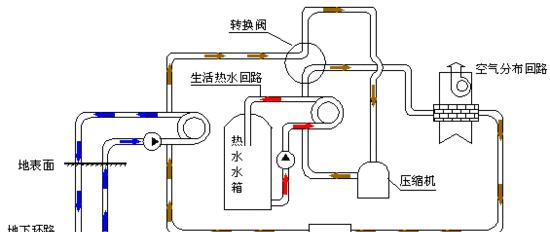 地温空调——高效节能的绿色空调解决方案（地温空调的工作原理及应用领域）  第3张