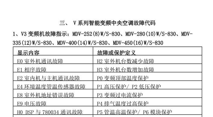 解读大金中央空调报错代码的常见问题（了解大金中央空调报错代码的含义和处理方法）  第3张