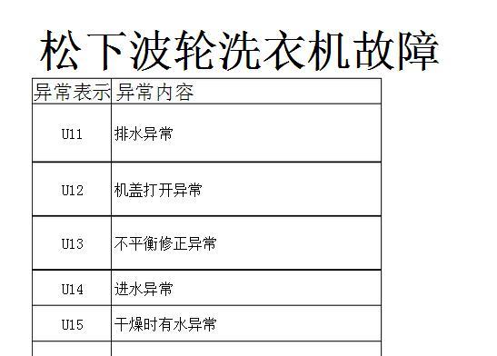 解读伊莱克斯全自动洗衣机故障代码E5的原因（排除故障的关键步骤和注意事项）  第3张