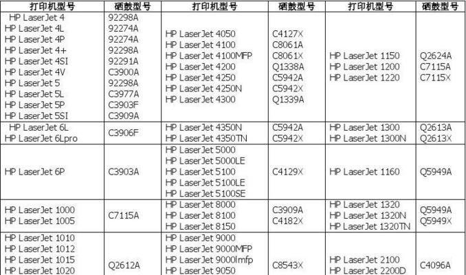 二手打印机故障代码解析（详解常见故障代码及解决方法）  第2张