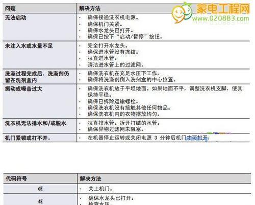 解读尼泊尔电饭煲故障代码（故障代码的意义和解决方法）  第3张