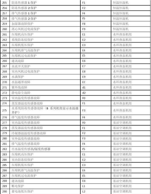 中央空调电路故障的检测与解决（解析中央空调电路故障检测方法及维修技巧）  第1张