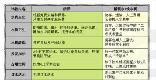 饮水机水发臭的原因及解决办法（深度解析饮水机水发臭的根源）  第2张