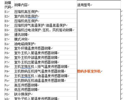 解决LG冰箱不制冷故障的维修方法（探索LG冰箱不制冷的根本原因和简单解决方法）  第1张