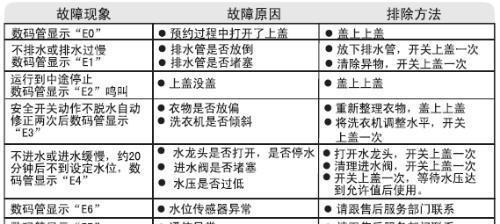 解决中央空调报07故障的方法（如何应对中央空调报07故障）  第3张