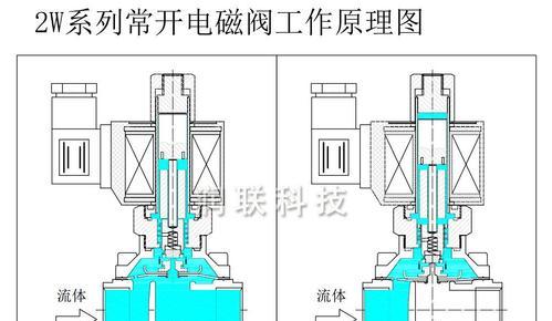 以太阳能热水器电磁阀常见故障及维修方法（解决电磁阀故障）  第2张