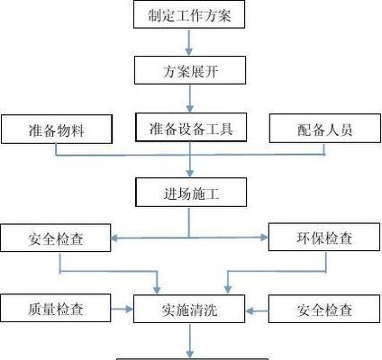 宁波大金中央空调清洗方法（全面解析大金中央空调清洗的重要性与步骤）  第1张