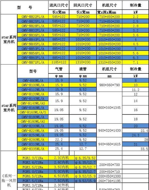 解析格力中央空调HL故障及解决方法（格力中央空调HL故障排查与维修指南）  第1张