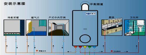 壁挂炉安装接线方法（详细介绍壁挂炉安装接线方法及注意事项）  第2张