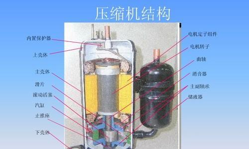 空调压缩机结冰是什么原因？如何有效预防和解决？  第2张