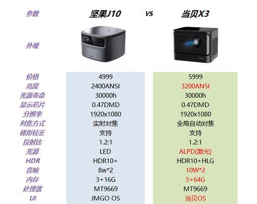 坚果投影仪真假如何鉴定？有哪些有效的方法？  第2张