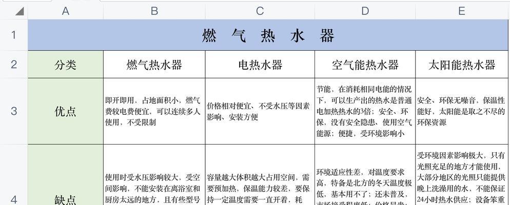 热水器加热缓慢怎么办？有效解决方法有哪些？  第1张