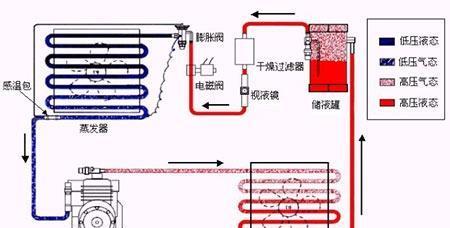 奥克斯空调加氟方法是什么？加氟步骤详解如何操作？  第1张