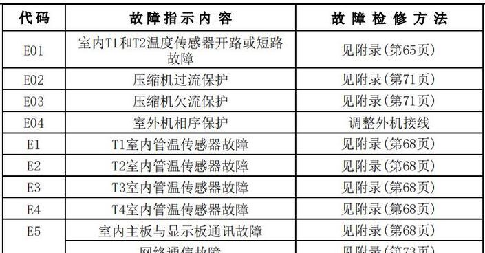 康佳投影仪故障代码是什么意思？如何解决？  第2张