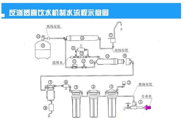 净水器储水桶怎么调节？调节过程中常见问题有哪些？  第1张