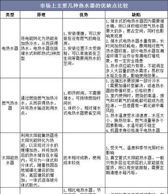 强排热水器打不着火怎么办？排查方法有哪些？  第1张