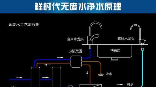 净水器来水废水不停的原因是什么？如何解决？  第1张