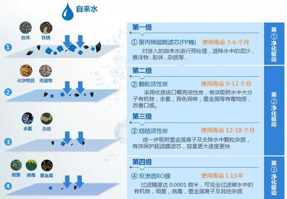 净水器来水废水不停的原因是什么？如何解决？  第2张