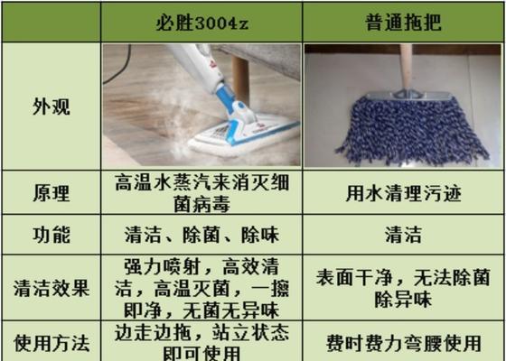 爱尚空调清洗方法？如何有效去除空调内部污垢？  第2张