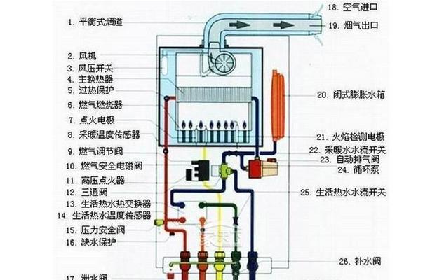 长虹热水器E7故障如何快速解决？维修步骤详细解析？  第3张