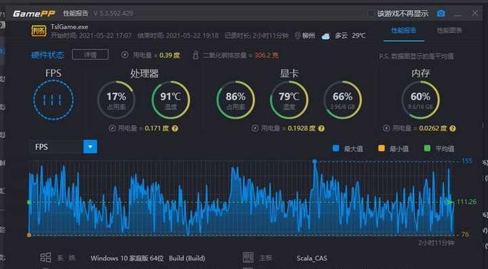 笔记本电脑噪音大是什么原因？如何解决？  第2张