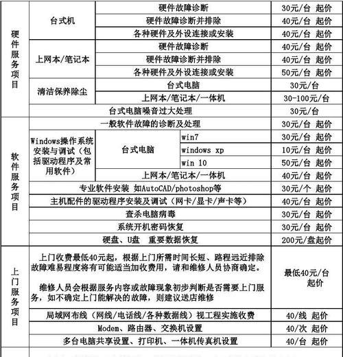 杭州咖啡机维修价格是多少？维修过程中常见问题有哪些？  第3张