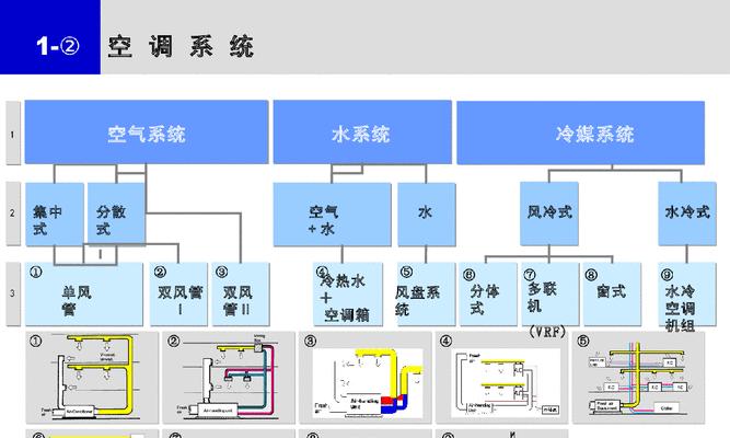 中央空调与普通空调的优缺点全面对比？如何选择适合的空调系统？  第2张