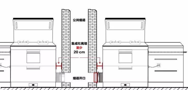 集成灶不抽风是啥原因？如何解决集成灶抽风问题？  第1张