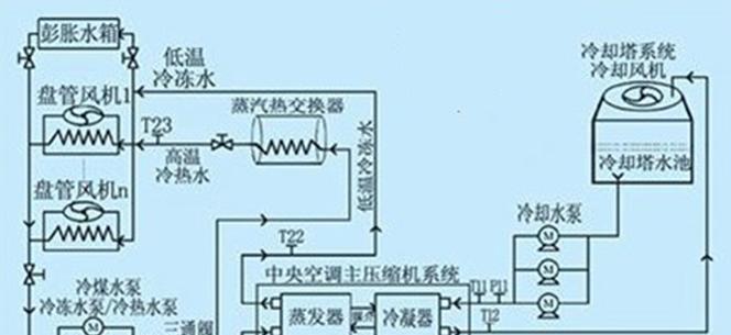 中央空调结霜是什么原因造成的？如何有效预防和解决？  第1张