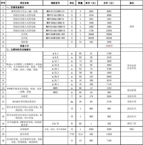 金山吊顶中央空调维修价格是多少？常见问题有哪些解决方法？  第1张