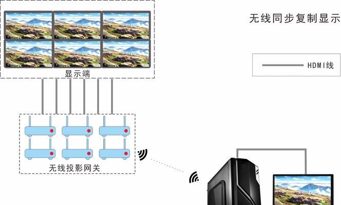 分屏显示器不稳定怎么办？如何快速解决分屏显示问题？  第3张