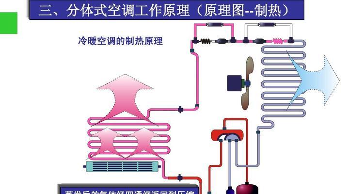 空调排风机不转是什么原因？如何快速解决？  第3张