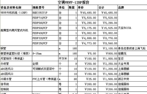 苏州中央空调家电维修价格是多少？常见问题有哪些解决方法？  第1张