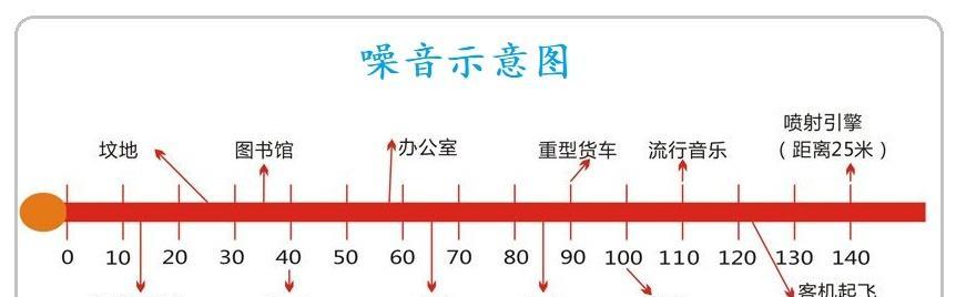 伊莱克斯冰箱报警原因分析？如何快速解决？  第3张