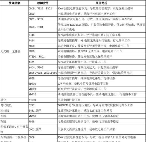 海信中央空调故障代码12是什么原因？如何解决？  第3张